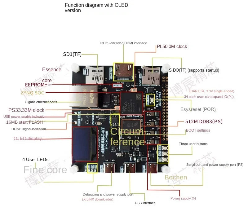 Custom FPGA Development Board ZYNQ7010 Embedded Artificial Intelligence With OLED 128*64 Manufacturer