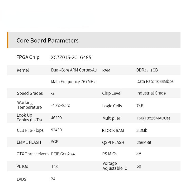 XILINX ZynQ-7000 SoC XC7Z015 ZYNQ ARM 7015 SoMs FPGA Development board PCIE Zed Board PCBA Beauty customize