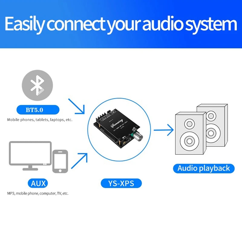 Custom LT-YS-XPS 2.0 Channel BT Audio Amplifier Board +Heat Sink TDA7498E 150Wx2 Dual-Channel Stereo Audio Module DC12-32V Manufacturer