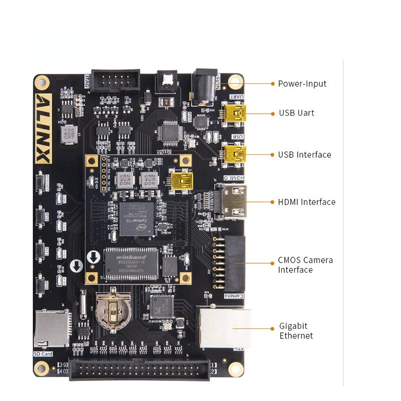 AX1016: Intel Cyclone 10 10CL016 FPGA Development Board Custom PCB sony pcba curved projector circuit