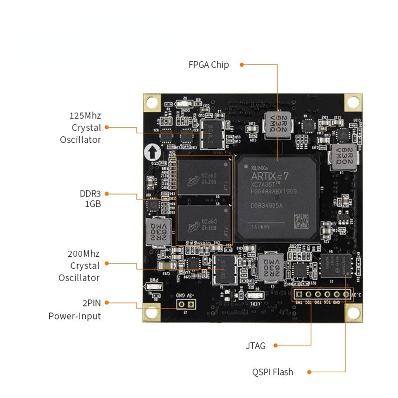 SoMs AC7A035 AC7A200: XILINX Artix-7 200T/100T/35T FPGA Core Board Industrial Grade Module  Custom PCB ethernet switch pcba customize