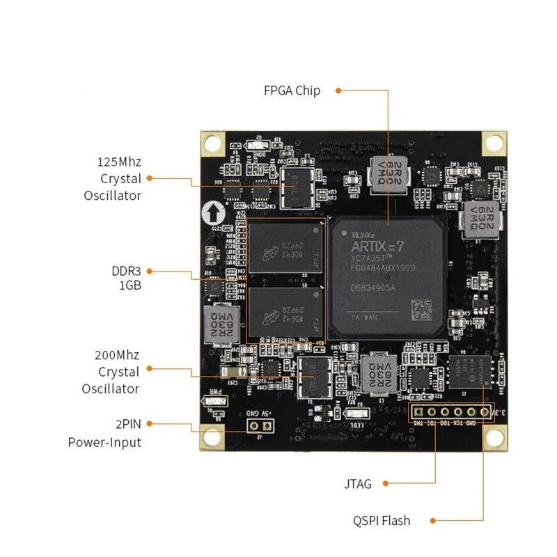 Custom SoMs AC7A035 AC7A200: XILINX Artix-7 200T/100T/35T FPGA Core Board Industrial Grade Module  Custom PCB ethernet switch pcba Manufacturer