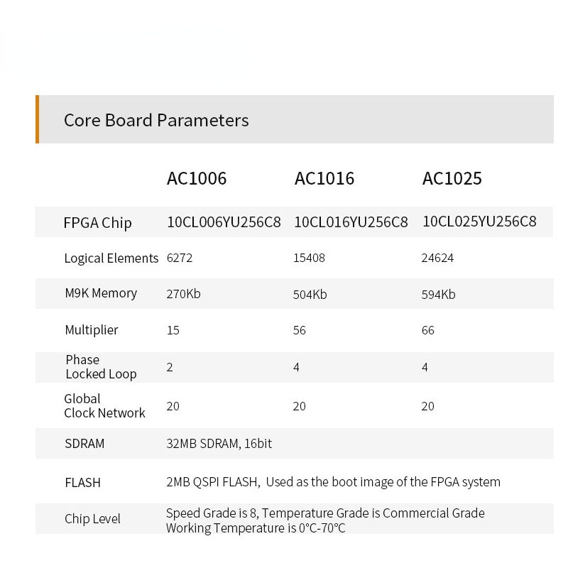 AX1006: Intel Cyclone 10 10CL006 FPGA Development Board Custom PCB fr4 94v0 pcba rfid reader pcba