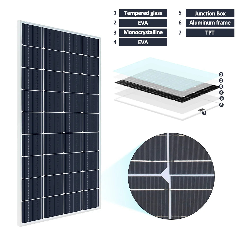 Custom Real 150W Solar Panel Glass Rigid Solid Placas Solares Boards Home RVs Boat Roof 12V/24V Battery Charger System Kit PV Panels Manufacturer