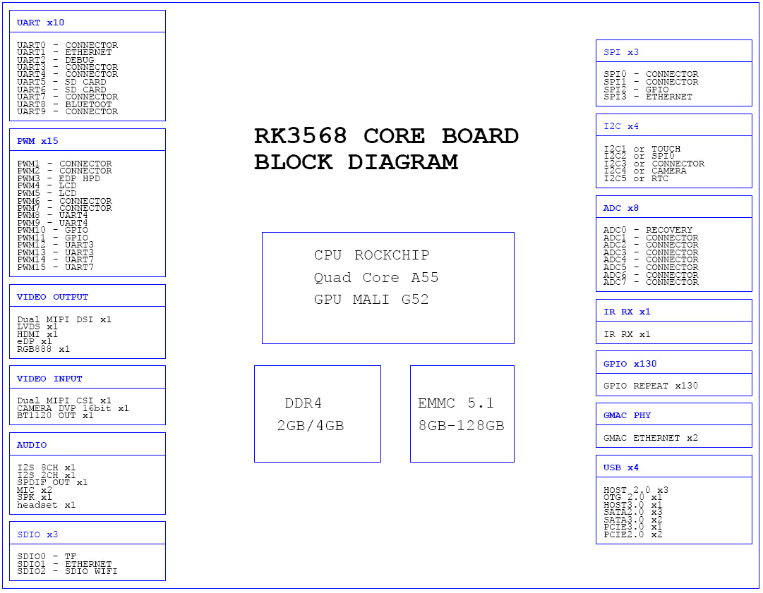 Rockchip RK3568 Development Board RK3568 Core Board Rockchip Pro-RK3568 Custom PCB microphone pcba hdi pcba customize