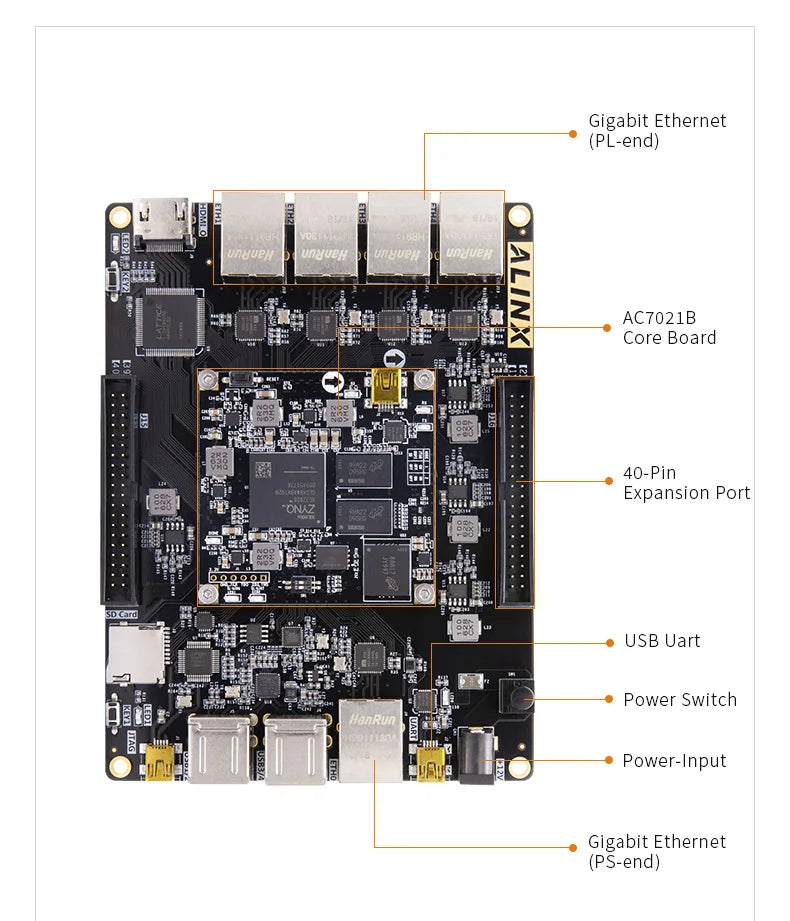 Custom Custom PCB smt pcb pcba AX7021: XILINX Zynq-7000 SoC XC7Z020 ARM 7020 SoMs FPGA Board Multiple Gigabit Ethernet Manufacturer
