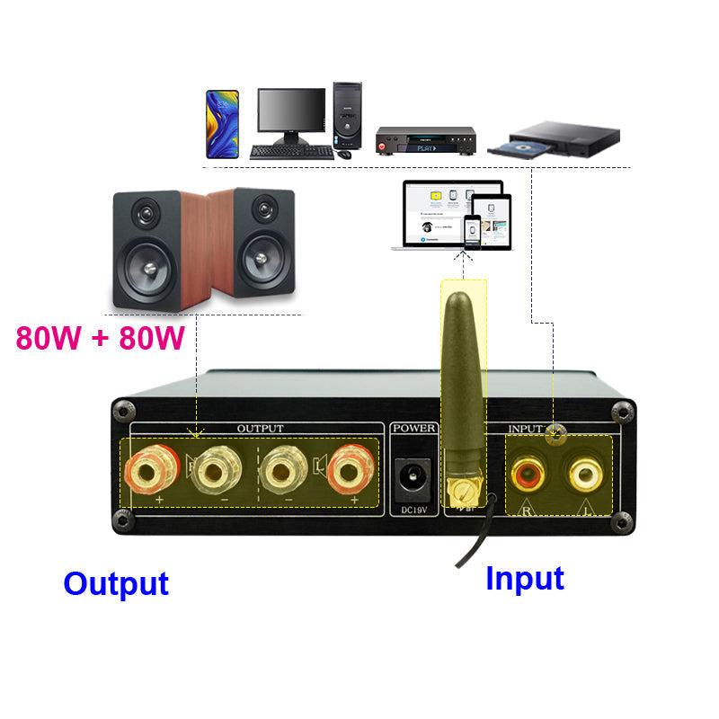 2*80W 5.0 Infineon MA12070 Digital Audio Power Amp Equalizer 20W~200W HiFi Stereo Amplifier Class D Aux DC15-19V