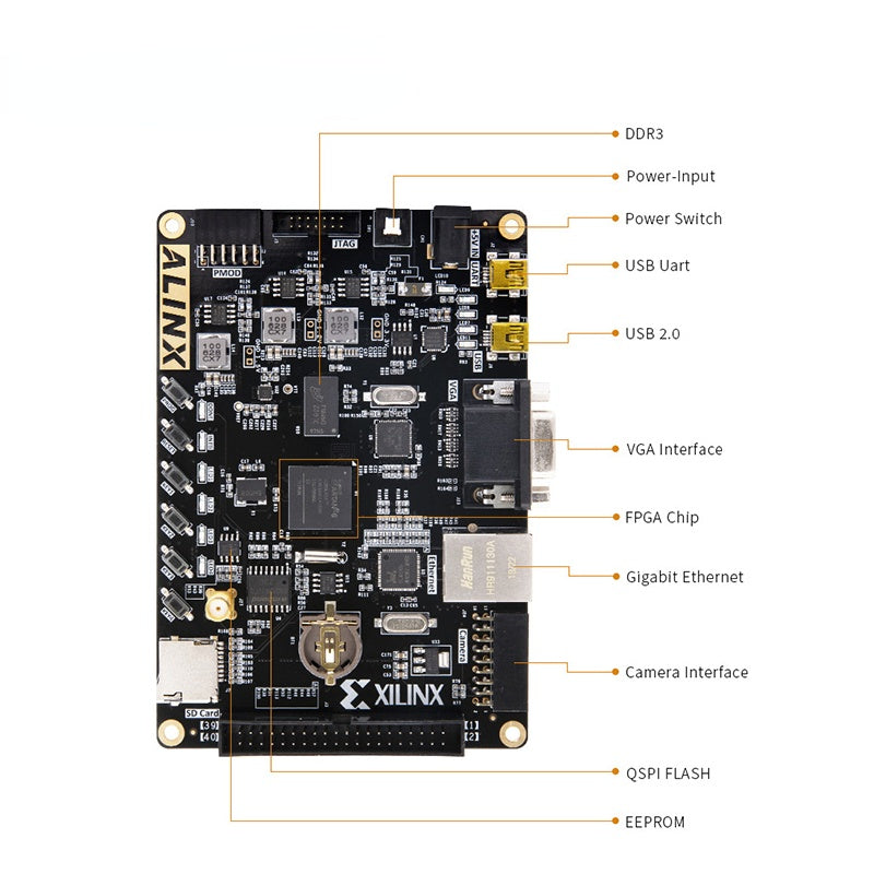 AX516: XILINX Spartan-6  XC6SLX16 FPGA Development Board LX16 DDR3 Gigabit Ethernet Custom PCB full duplex audio pcba