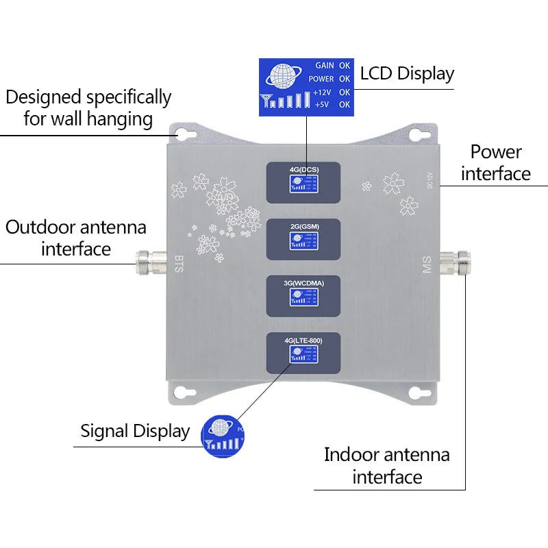 Custom B20 800 900 1800 2100 2600 MHz Four-Band Cellular Amplifier GSM Repeater Mobile Network Booster 2G 3G 4G Booster 4G Antenna Manufacturer