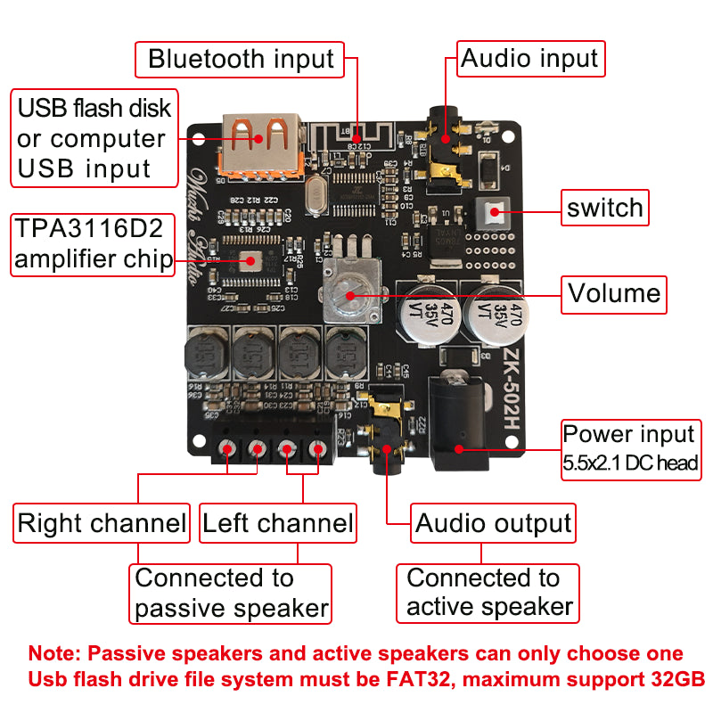 2*50W TPA3116D2 Audio Power Amplifier Stereo -compatible 10W~100W HiFi Class D Digital USB Sound Card Music AMP pcb assembly Customize