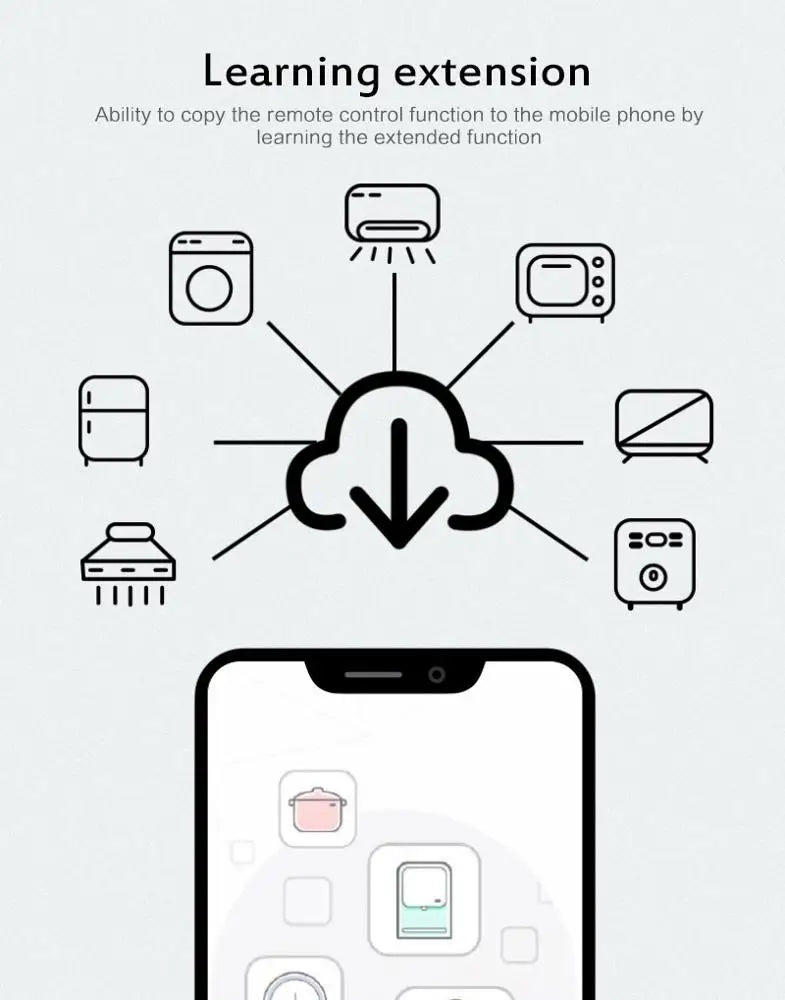 Custom New Universal IR Smart Remote Control WiFi + Infrared Home Control Hub Works With Google Assistant Alexa Siri Casa Inteligente Manufacturer