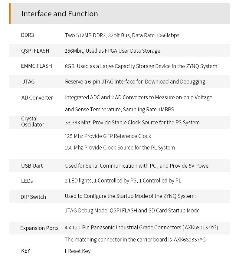 SoM AC7015B: XILINX Zynq-7000 SoC XC7Z015 ZYNQ ARM 7015 FPGA Development Board SoM 8G eMMC System on Module Custom PCB customize