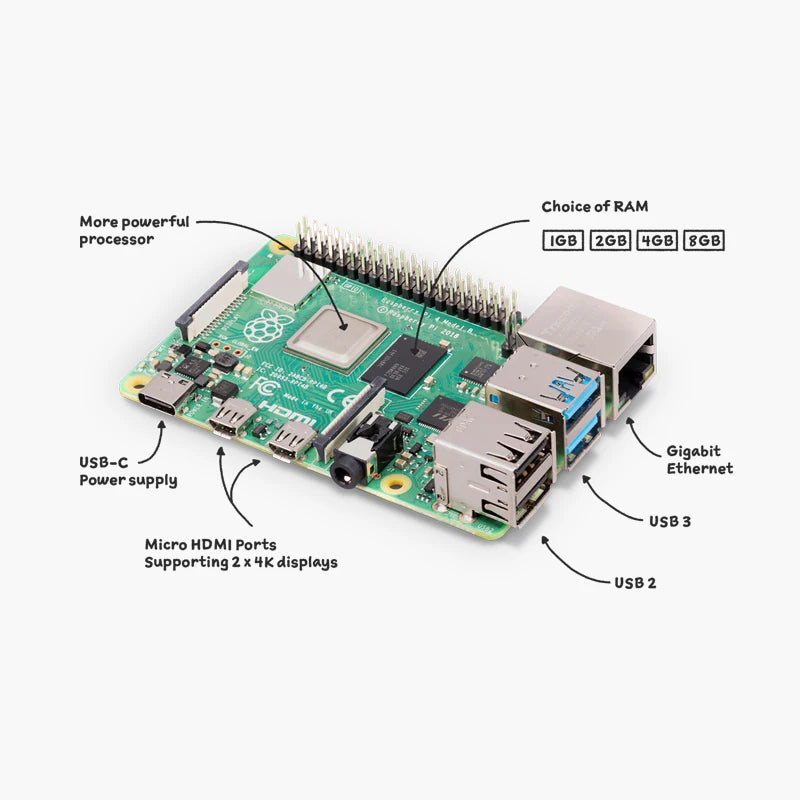 Custom Official Raspberry Pi 4 Model B Dev Board Starter Kit 4GB RAM Faster Than 3B+ (Case+Fan+Heatsink+Power Supply+Micro Cable) 4b Manufacturer