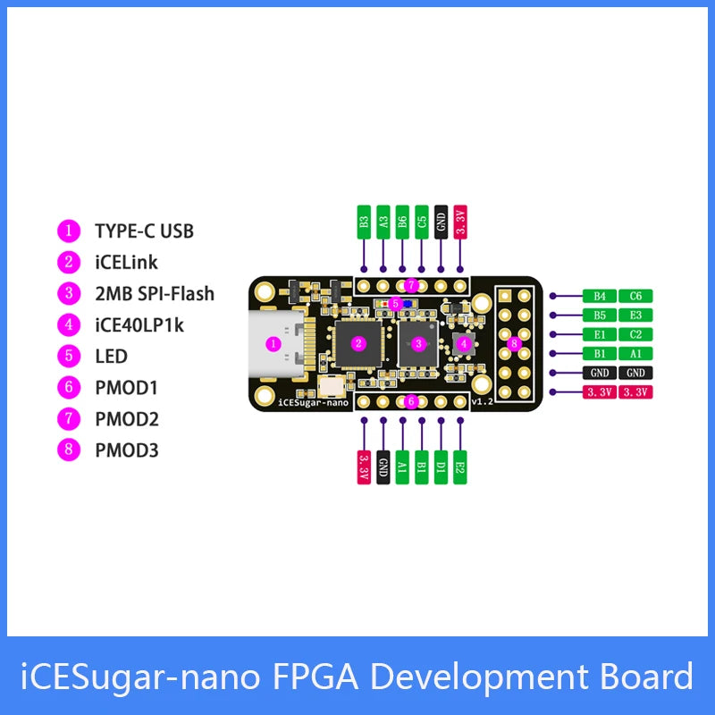 Custom iCESugar-nano FPGA Development Board Open Source RISC-V iCE40LP1k Standard PMOD Connector Manufacturer