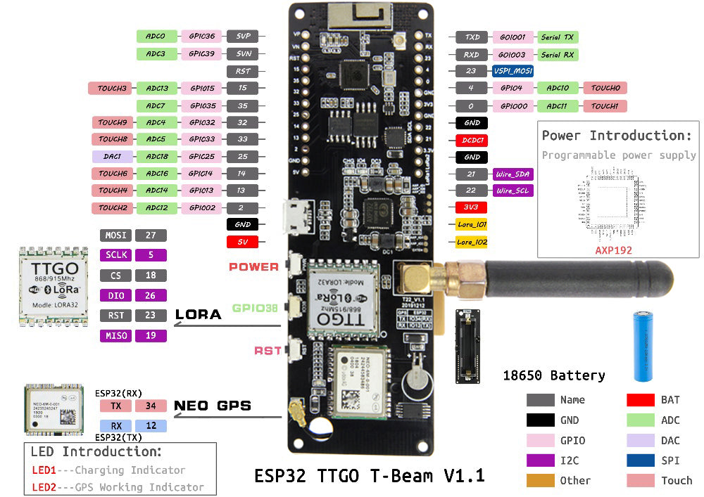 TTGO T-Beam V1.1 ESP32 433/868/915/923Mhz WiFi  Module ESP32 GPS NEO-6M 18650 Battery Holder With OLED Custom PCB customize