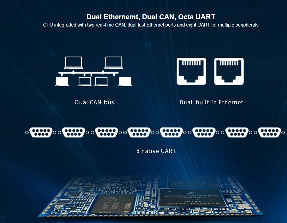 Custom PCBA FETMX6ULL-S System on Module(NXP i.MX6ULL SoC) Manufacturer