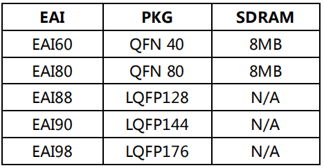 Newest Arrive Banana PI BPI EAI-80 AIoT Board  bpi EAI 80 Edgeless EAI80 Chip DesignCustom PCB wifi charger pcba cricuit board customize