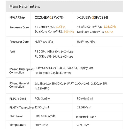 Custom SoM ACU4EV ACU5EV: Xilinx Zynq UltraScale+ MPSOC AI ZU4EV ZU5EV Industrial Grade Module Custom PCB Manufacturer