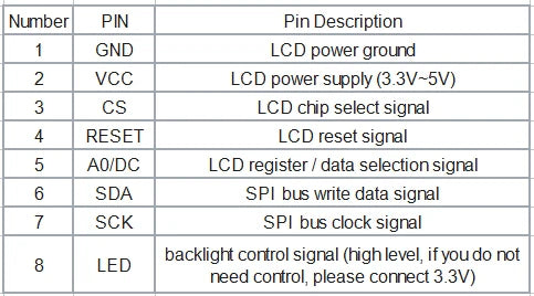 Custom 1.6" inch TFT IPS LCD Transflective Display Module LCD Display DIY SPI Serial Port 130*130 Communicate for Arduin0 Manufacturer