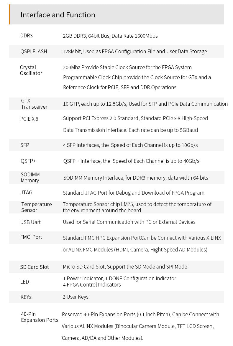 AX7325: XILINX Kintex-7 K7 XC7K325 PCIE Accelerator Card FPGA Board  Custom PCB paint 3d pcba pellet board pcba