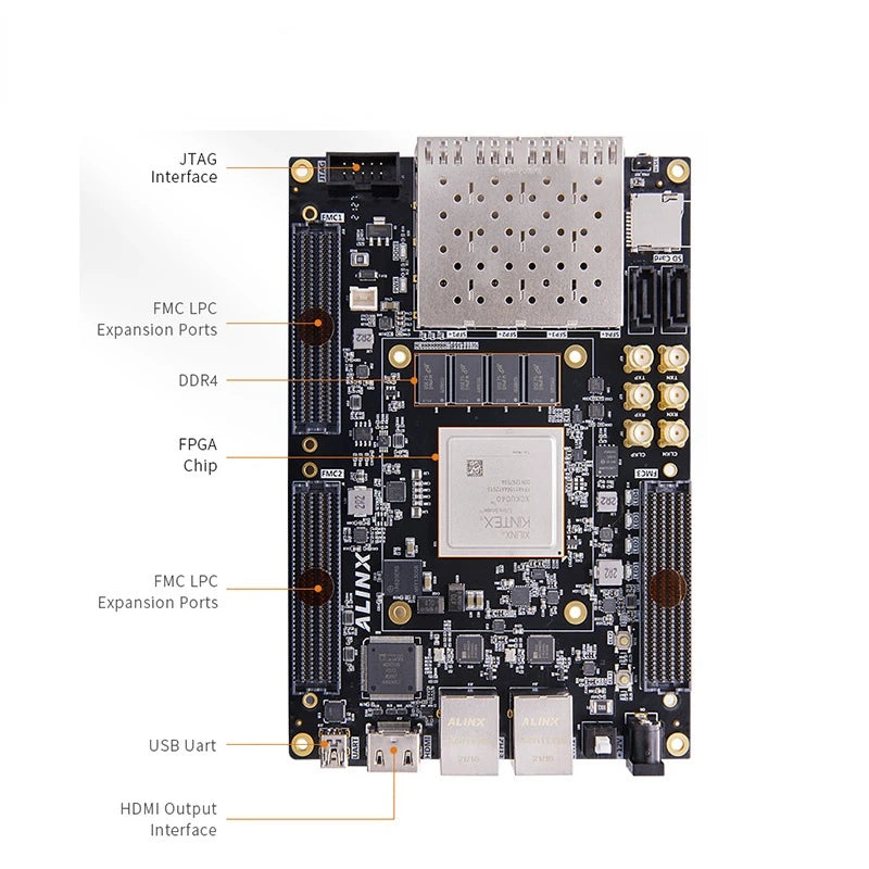 Custom AXKU040: Xilinx Kintex UltraScale XCKU040 FPGA Board Video Processing 4GB DDR4 4x10G SFP Transmission FMC HPC  PCB pcb wif Manufacturer