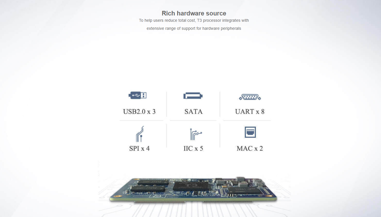 Custom PCB pcba service assembly FETT3-C System on Module(Allwinner T3 SoC) dc fan pcba pcba phone charger