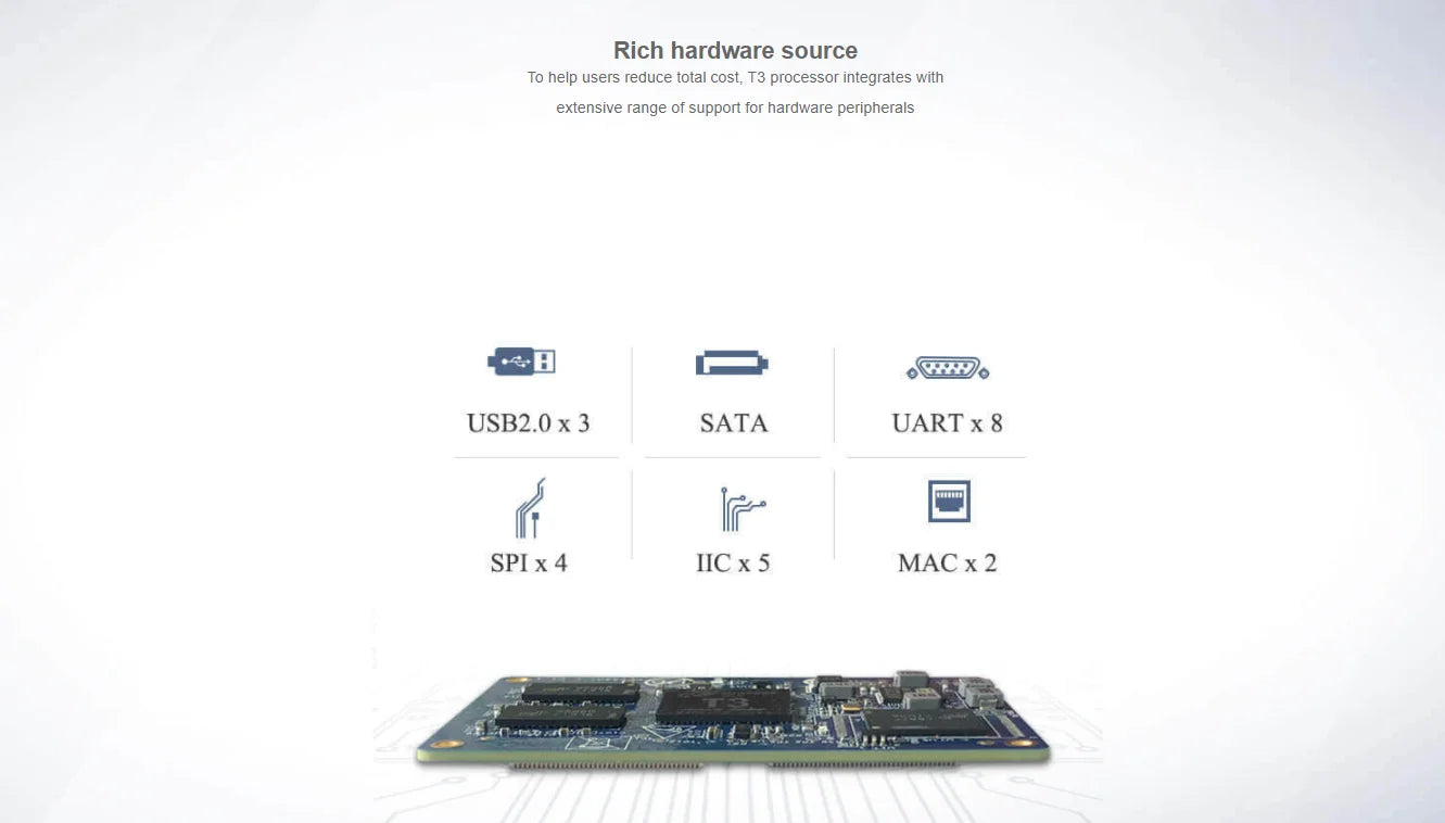 Custom Custom PCB pcba service assembly FETT3-C System on Module(Allwinner T3 SoC) dc fan pcba pcba phone charger Manufacturer