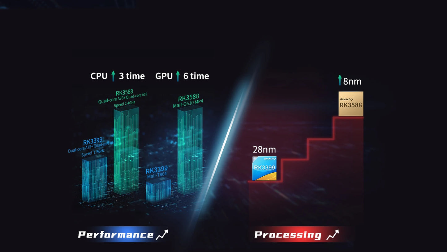 Custom PCBA 4GB/32GB, 8GB/64GB RK3588 SoM Module Core Board Manufacturer