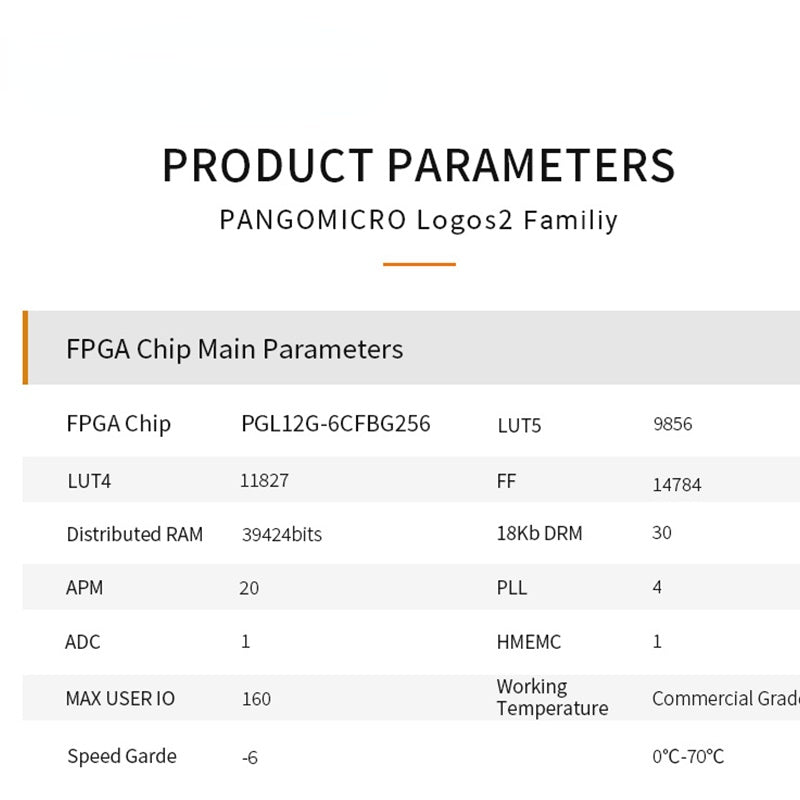 PGL12G: PANGOMICRO Logos FPGA Board Custom PCB pcba switch wifi pcba dashboard pcba customize