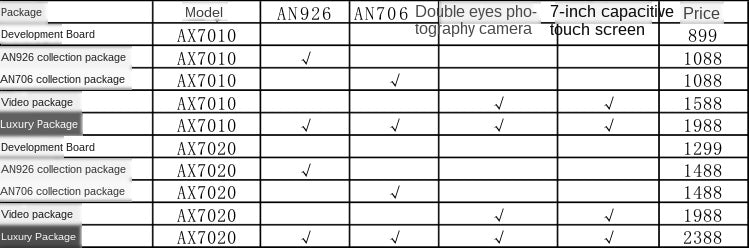 Alinx XILINX FPGA Black Gold Development Board 7010/7020/7000 Custom PCB electronic PCB PCB board