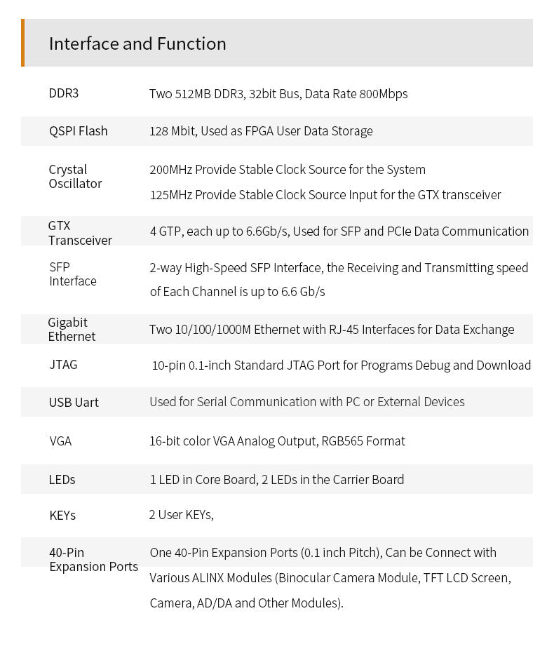 AX7101: XILINX Artix-7 XC7A100T FPGA Development Board A7 SoMs SFP Evaluation Kits Custom PCB usb wall charger pcba