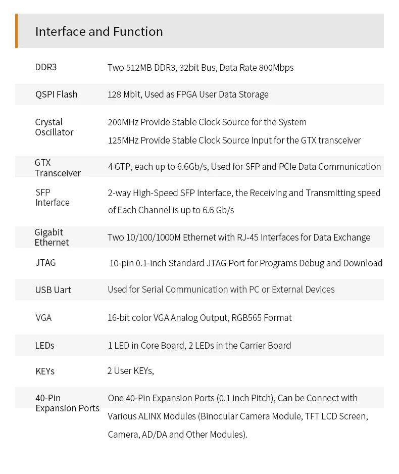 Custom Custom PCB professional pcba AX7101: XILINX Artix-7 XC7A100T FPGA Development Board A7 SoMs SFP Evaluation Kits pcba keyboard Manufacturer