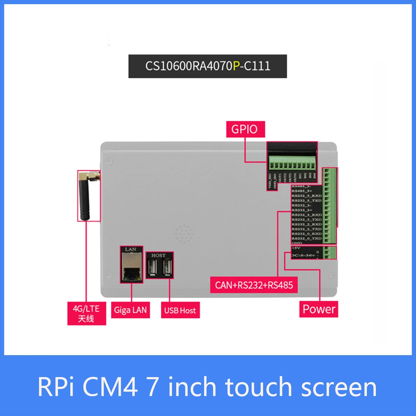 Custom Raspberry Pi CM4 computing module 7 inch touch screen 1024*600 4G ZIGBEE RS485 CM4 module touch screen Manufacturer