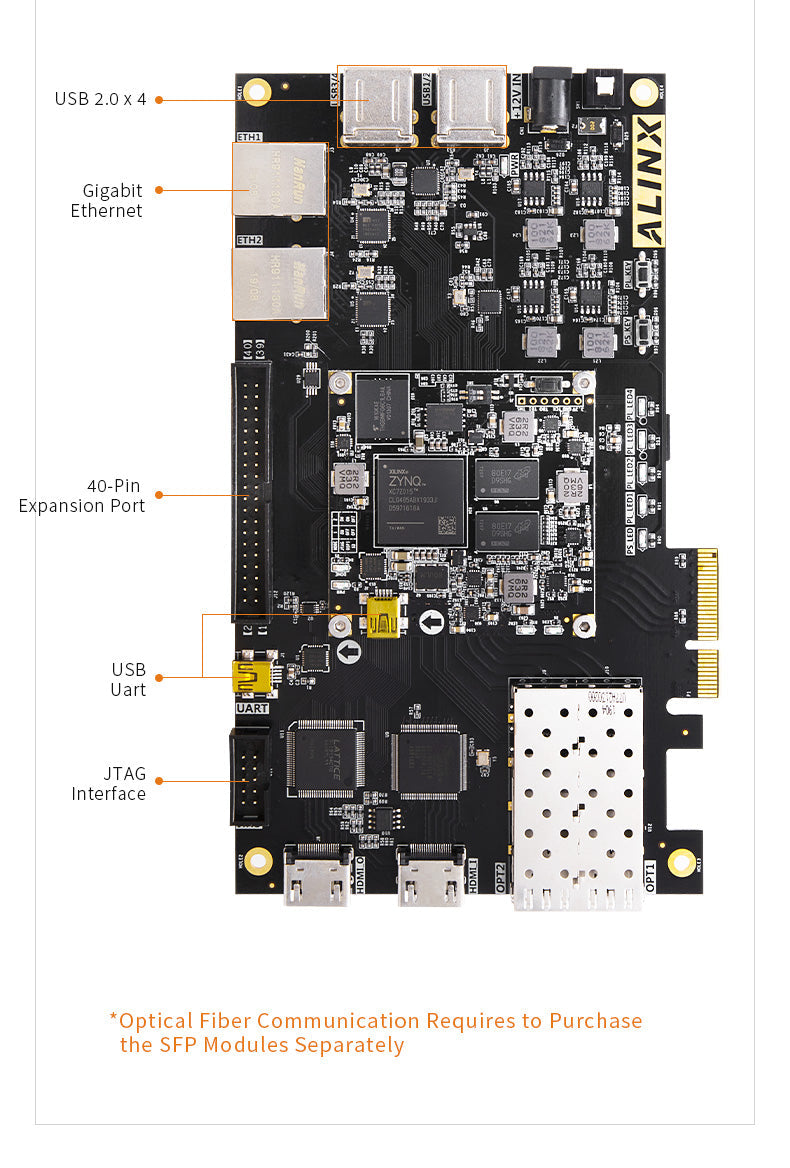 XILINX ZynQ-7000 SoC XC7Z015 ZYNQ ARM 7015 SoMs FPGA Development board PCIE Zed Board PCBA Beauty customize