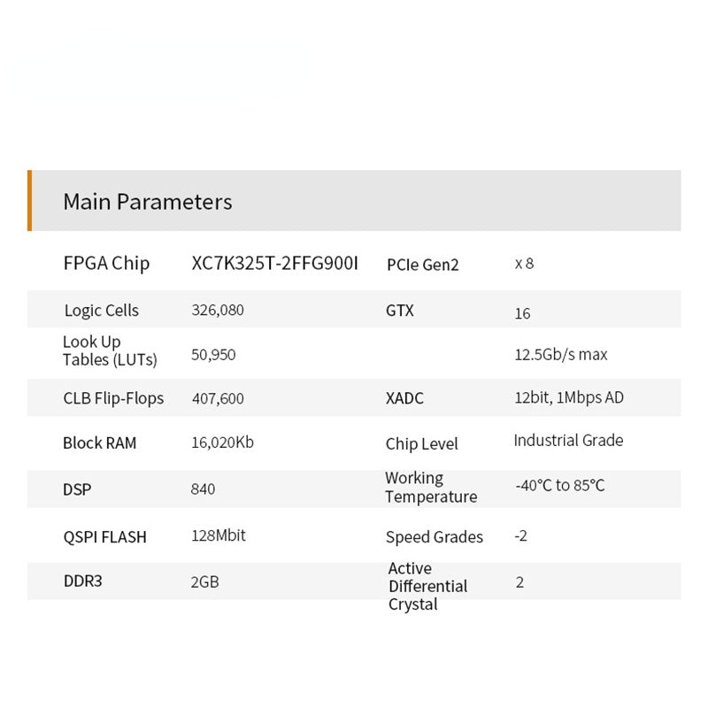 AV7K300: XILINX Kintex-7 K7 7325 XC7K325 SDI Video Image Processing SFP PCIE Accelerator Card FPGA Development Board Custom PCB