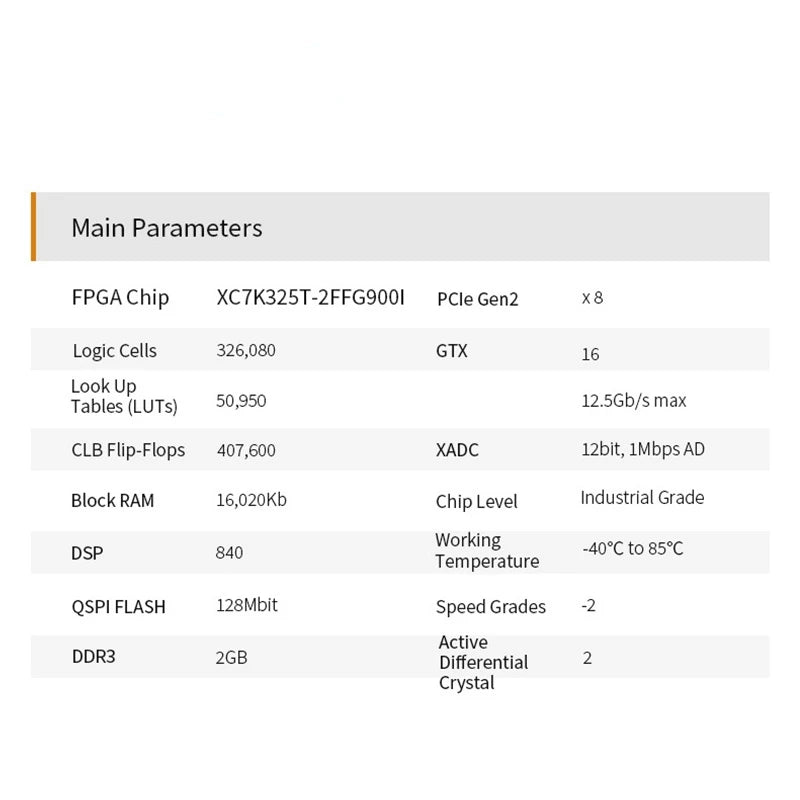 Custom AV7K300: XILINX Kintex-7 K7 7325 XC7K325 SDI Video Image Processing SFP PCIE Accelerator Card FPGA Development Board Custom PCB Manufacturer