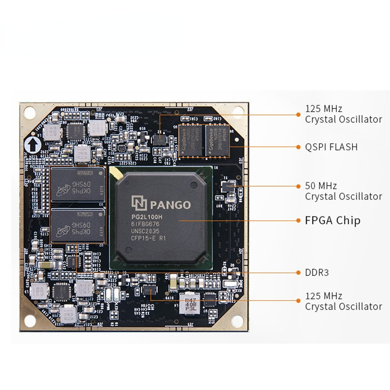 SoM ACP100: PangomMicro Logos2 PG2L100H FPGA Industrial-grade system module customized PCB ultrasonic cleaner PCBA customize