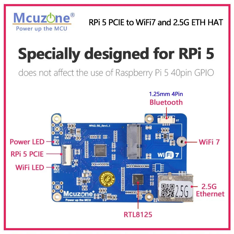 MPW2.5G Raspberry Pi 5 PCIE To WiFi7 and 2.5G ETH HAT,M.2 E Key Interface, Support WiFi7, WiFi6, WiFi5 Custom