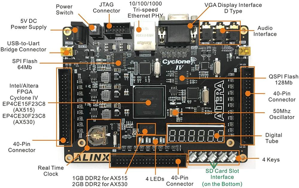 AX515  Brand Intel ALTERA Cyclone IV FPGA Development Board NIOS EP4CE15 EP4CE30 DDR2 Gigabit Ethernet USB Custom PCB