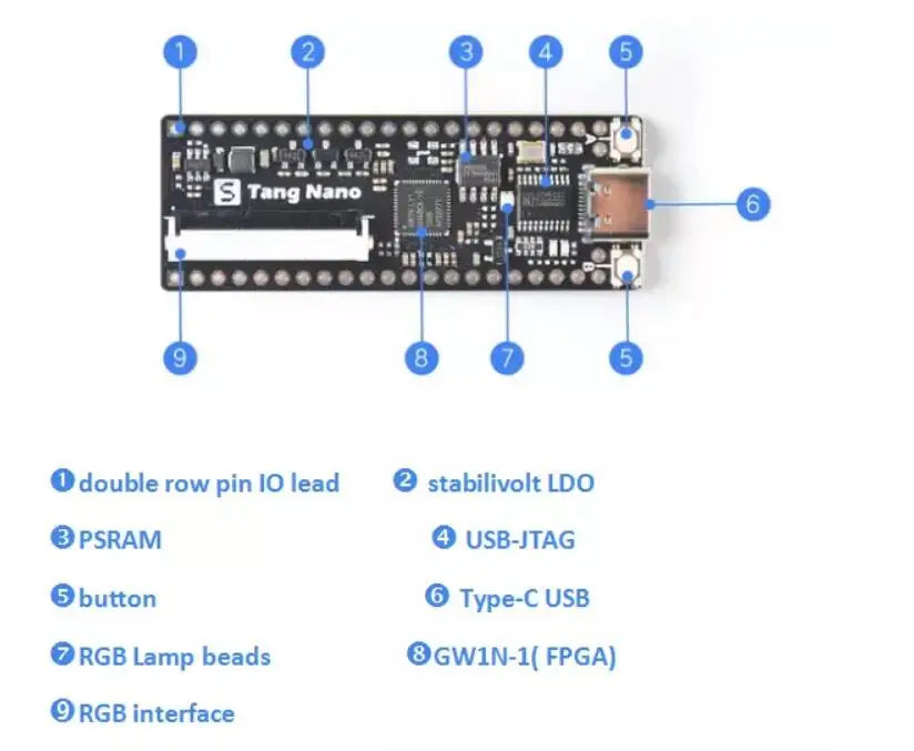 Custom Sipeed Lichee Tang Nano Minimalist GW1N-1 FPGA Development Board Straight Insert Breadboard Custom PCB encoder pcba Manufacturer