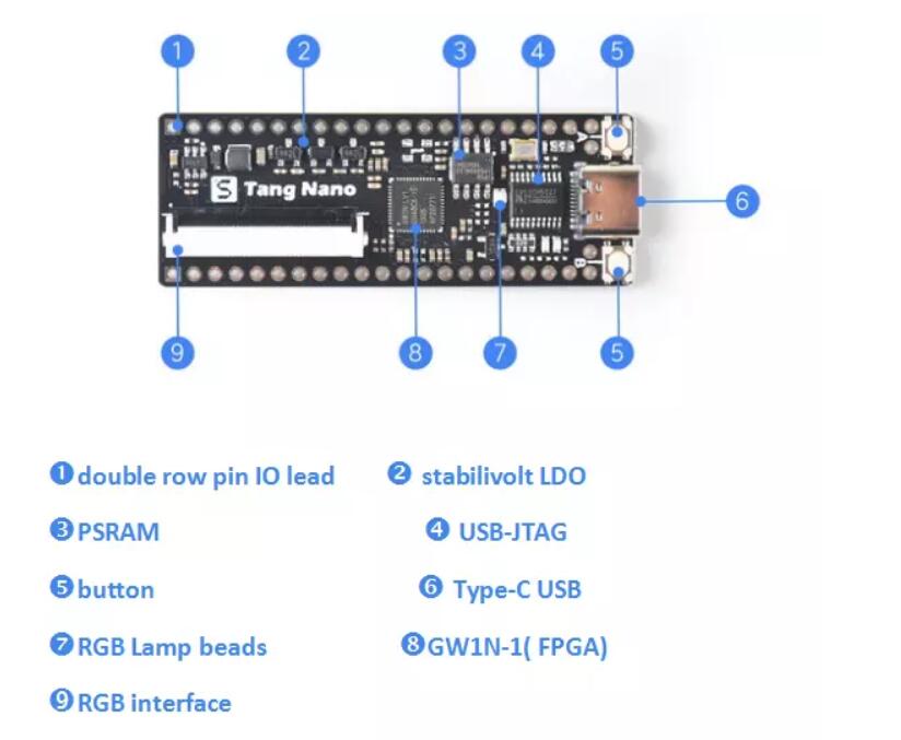 Sipeed Lichee Tang Nano Minimalist GW1N-1 FPGA Development Board Straight Insert Breadboard Custom PCB encoder pcba customize