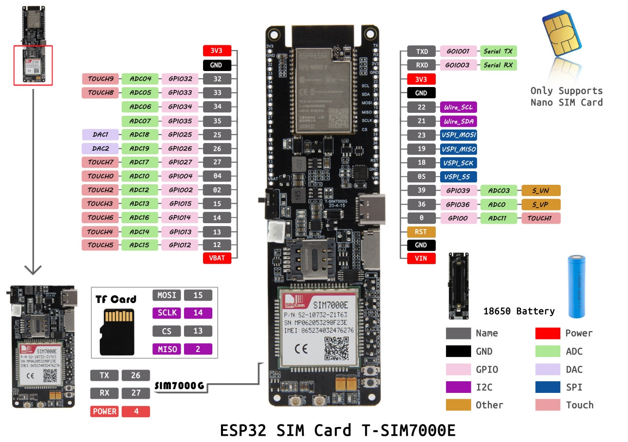 TTGO T-SIM7000E ESP32-WROVER-B Wireless Module Support SIM TF Card WiFi  IOT Expansion Development Board Custom PCB customize