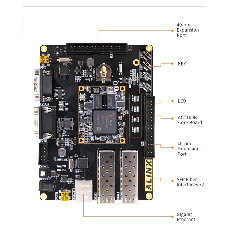 Custom Custom PCB professional pcba AX7101: XILINX Artix-7 XC7A100T FPGA Development Board A7 SoMs SFP Evaluation Kits pcba keyboard Manufacturer