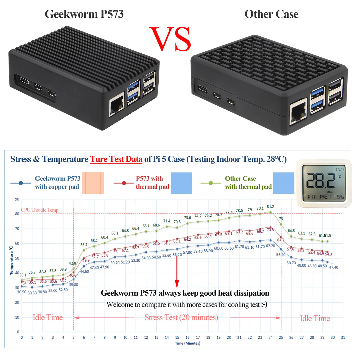 Custom  Raspberry Pi 5 Case with PD27W Power Supply | Aluminum Passive Cooling Case for Pi 5