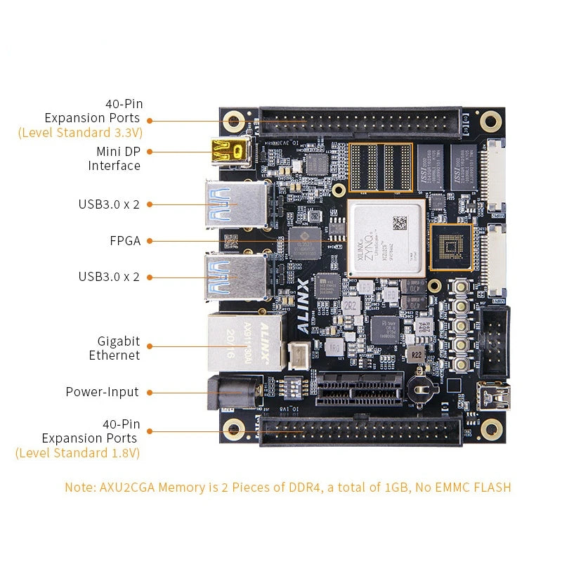 Custom AXU2CGA: Xilinx Zynq UltraScale+ MPSoC XCZU2CG FPGA Development Board Vitis-AI DPU 1GB DDR4 Custom PCB electronics assembly Manufacturer