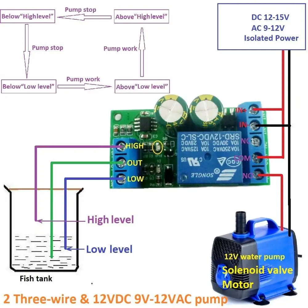 Custom OEM 12V Water Level Automatic Controller Liquid Sensor Switch Solenoid valve Motor Pump automatic control Relay Board Manufacturer