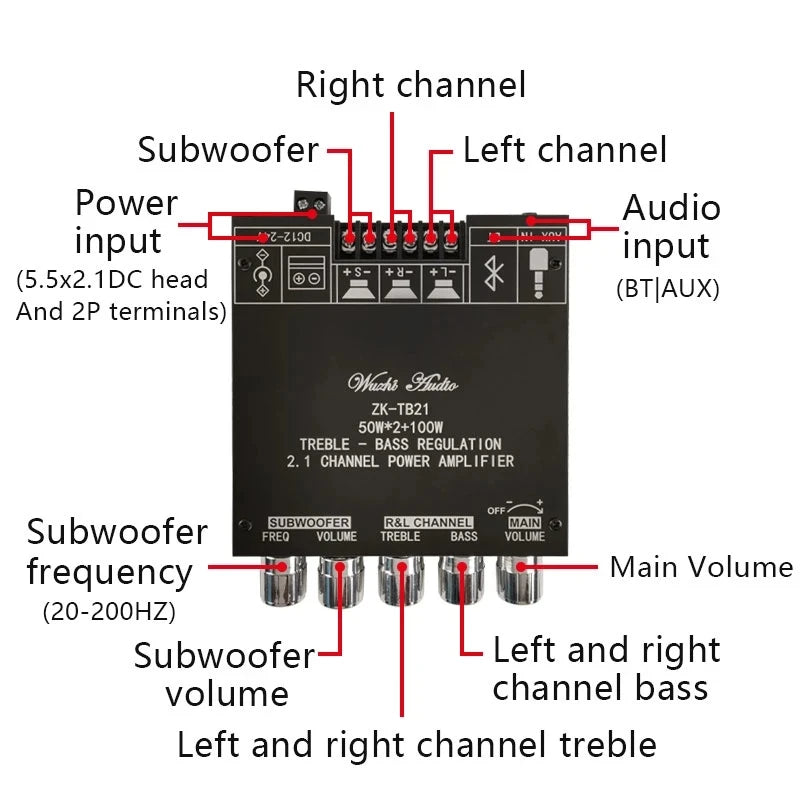 Custom 2*50W+100W TPA3116D2 Power Subwoofer Amplifier Board  2.1 Channel Class D TPA3116 Audio Stereo Equalizer Amp Manufacturer