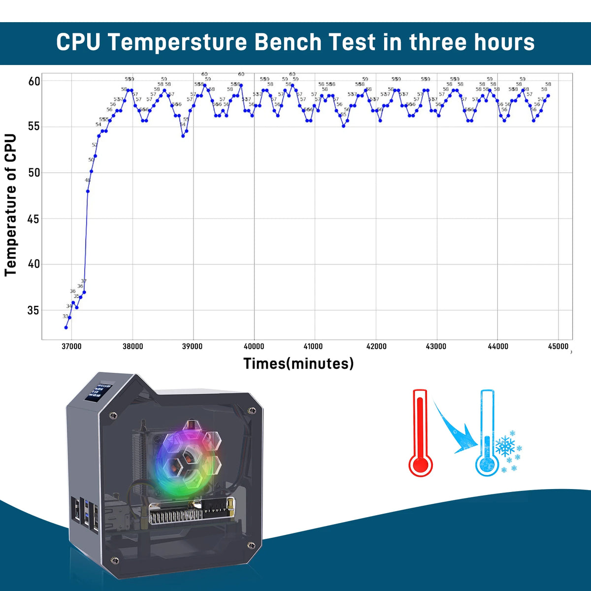 Raspberry Pi 5 Model LT ABS Mini Tower Case with Copper Tube Ice Tower Fan PWM JST 4Pin Port RGB LED 0.96" OLED Display
