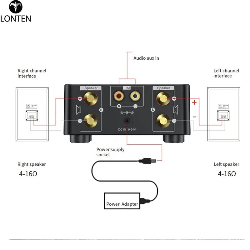 Custom Lonten TPA3116 Class D 5.0 HIFI 2x50w Stereo Amplifier Home Amplifier Support USB TF Card RCA AUX USB Stick LT Ce Manufacturer