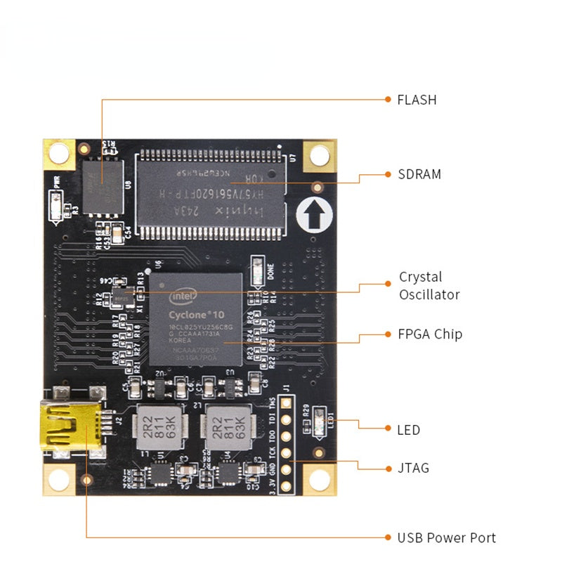 SoM AC1006 AC1016 : ALTERA CYCLONE10 10CL006 10CL016 FPGA Commercial Grade System on Module Custom PCB pcba mouse customize